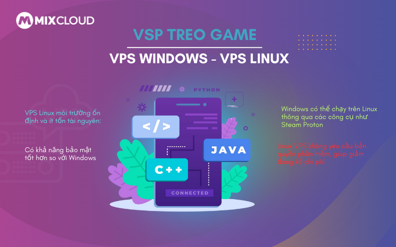 VPS windows Linux treo game mixcloud